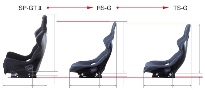 RECARO フルバケットシートRS-G ブラック/シルバー